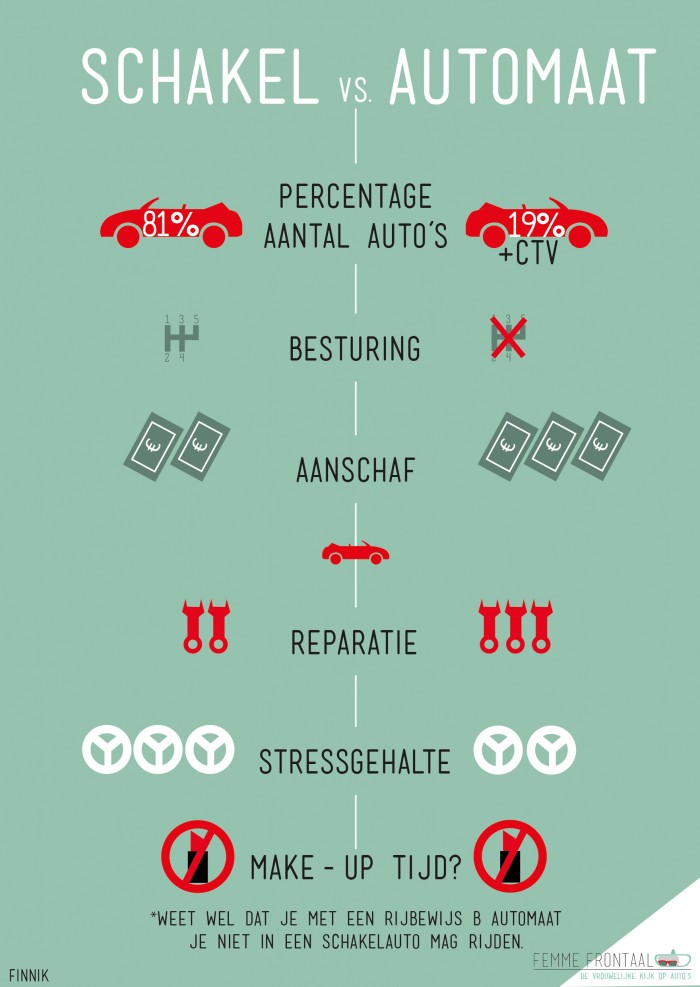 Handgeschakeld versus automaat