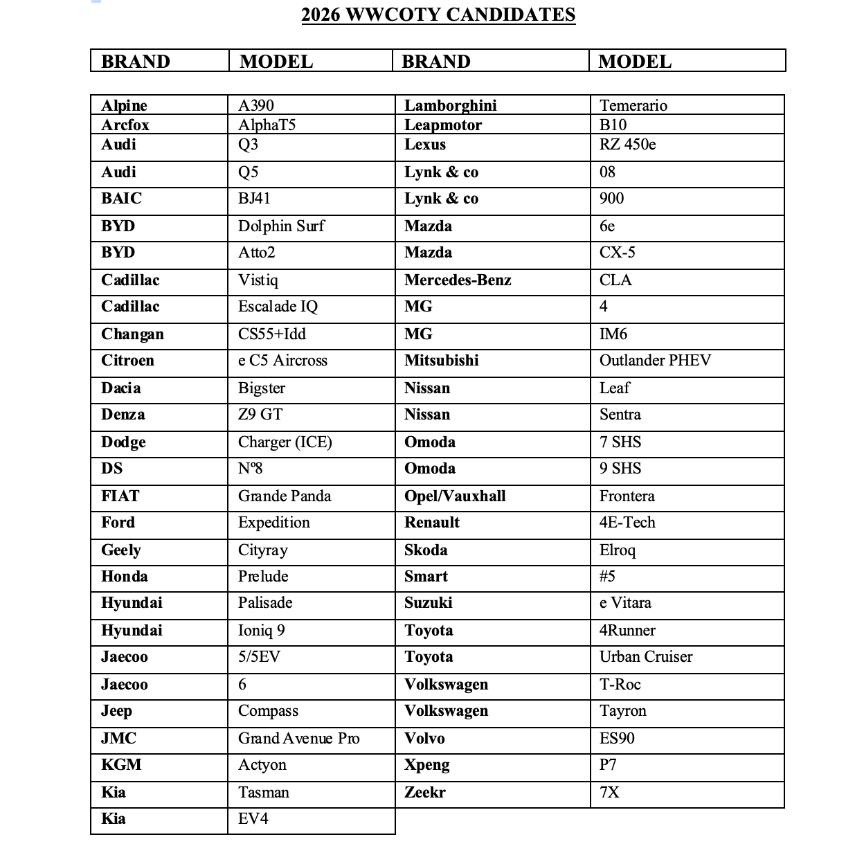 Kandidatenlijst WWCOTY 2026